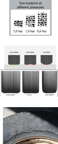 Tyre Footprint